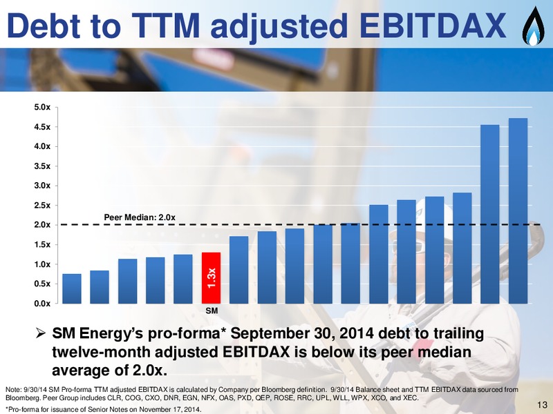 Capital One Conference – SM Energy Company – slide 12