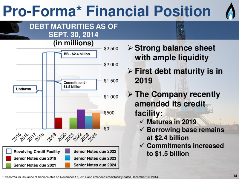 Capital One Conference – SM Energy Company – slide 13