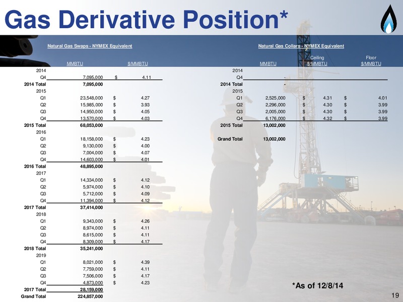 Capital One Conference – SM Energy Company – slide 17