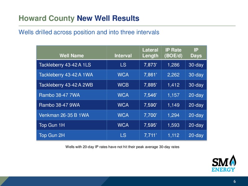 RockStar Well Results – SM Energy Company – slide 5