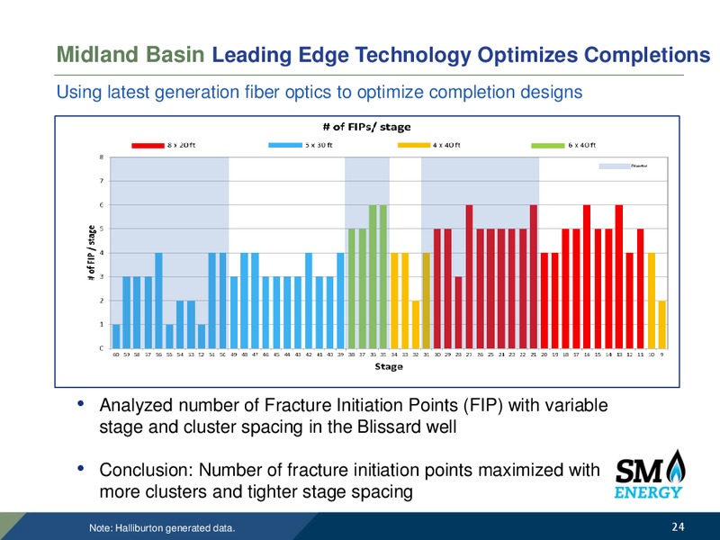RockStar Well Results – SM Energy Company – slide 23