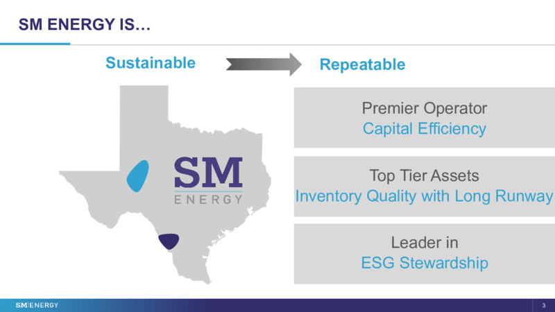 28th Annual Vail Summit – SM Energy Company – slide 2