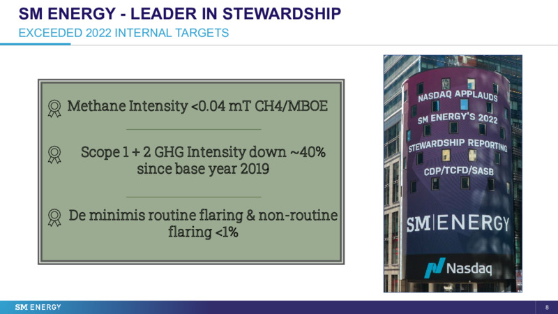 28th Annual Vail Summit – SM Energy Company – slide 7