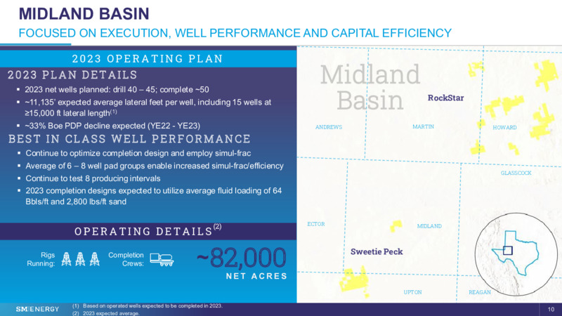 28th Annual Vail Summit – SM Energy Company – slide 9