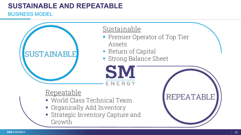 28th Annual Vail Summit – SM Energy Company – slide 22