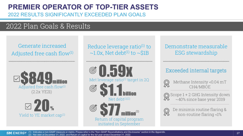 28th Annual Vail Summit – SM Energy Company – slide 26
