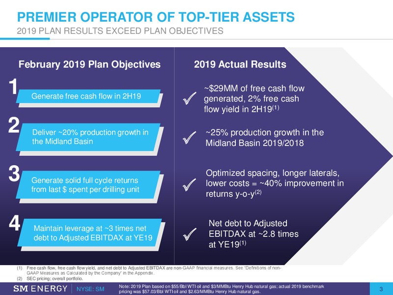 Q4 2019 Earnings and 2020 Operationg Plan – SM Energy Company – slide 2