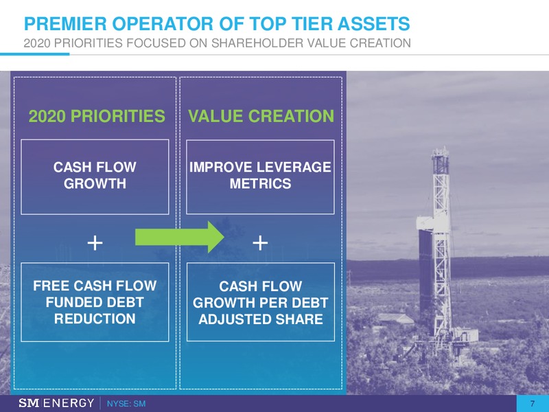 Q4 2019 Earnings and 2020 Operationg Plan – SM Energy Company – slide 6