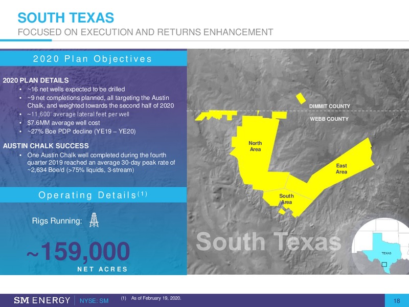 Q4 2019 Earnings and 2020 Operationg Plan – SM Energy Company – slide 17