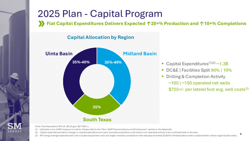 2024 Results & 2025 Operating Plan – SM Energy Company – slide 8