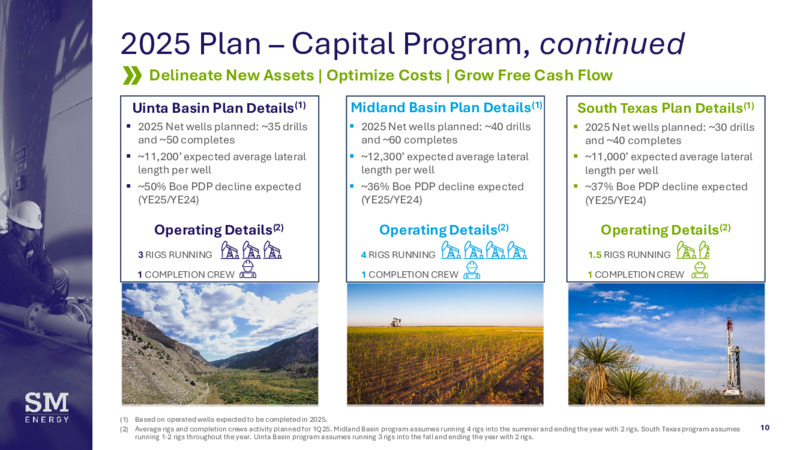 2024 Results & 2025 Operating Plan – SM Energy Company – slide 9