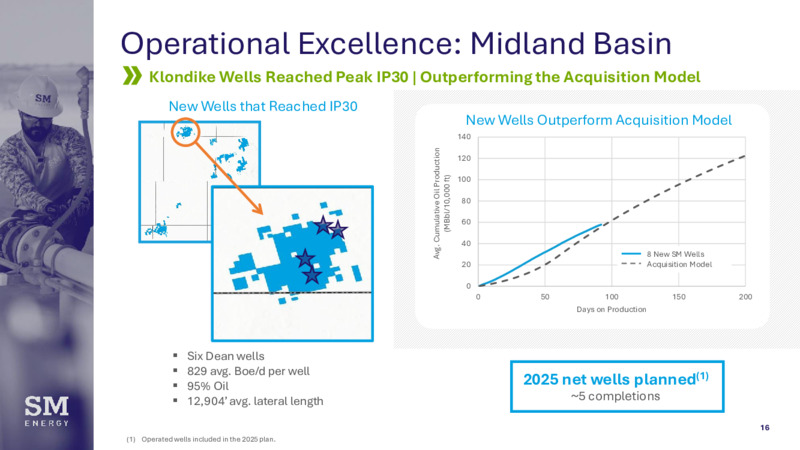 2024 Results & 2025 Operating Plan – SM Energy Company – slide 15