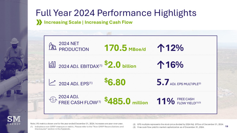2024 Results & 2025 Operating Plan – SM Energy Company – slide 18
