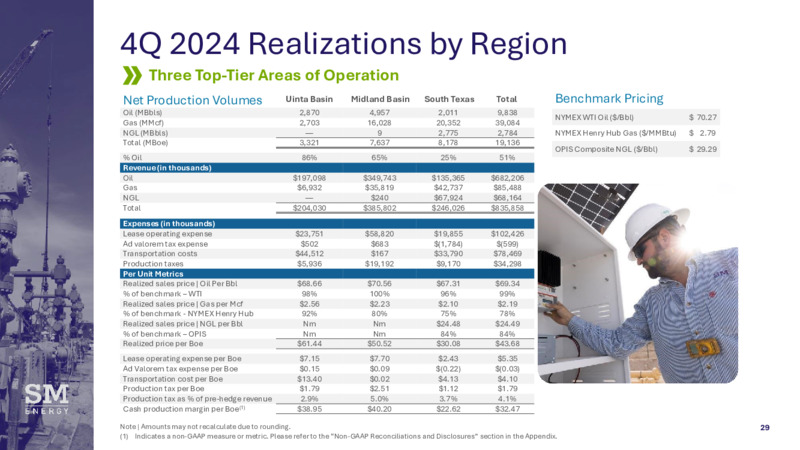 2024 Results and 2025 Plan – SM Energy Company – slide 28