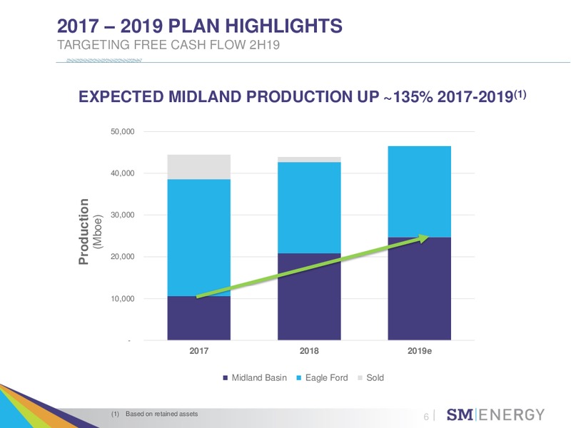 2018 Results and 2019 Operating Plans – SM Energy Company – slide 5