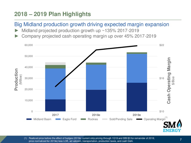 2017 Results and 2018 Operating Plan – SM Energy Company – slide 6