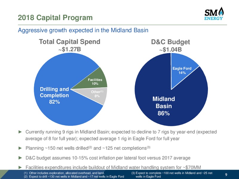 2017 Results and 2018 Operating Plan – SM Energy Company – slide 8