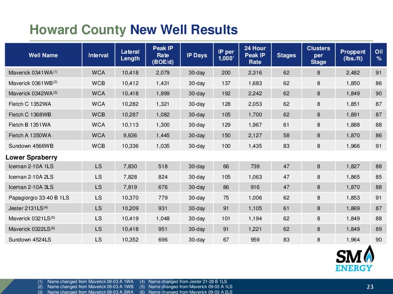 2017 Results and 2018 Operating Plan – SM Energy Company – slide 22