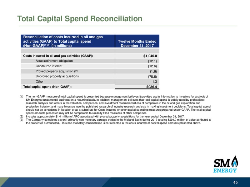2017 Results and 2018 Operating Plan – SM Energy Company – slide 45