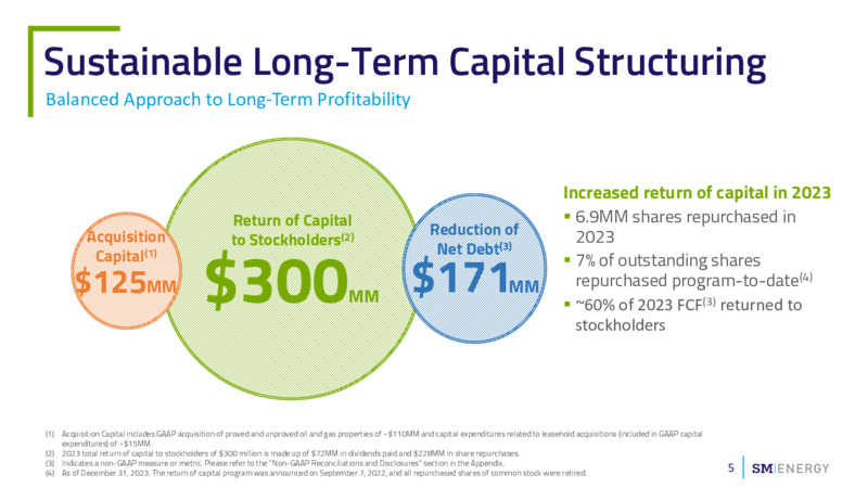 2023 Results & 2024 Operating Plan – SM Energy Company – slide 4