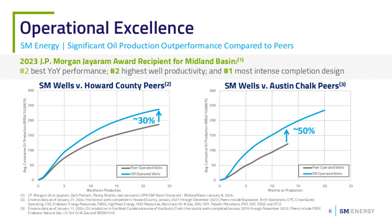 2023 Results & 2024 Operating Plan – SM Energy Company – slide 5