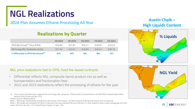 2023 Results & 2024 Operating Plan – SM Energy Company – slide 24