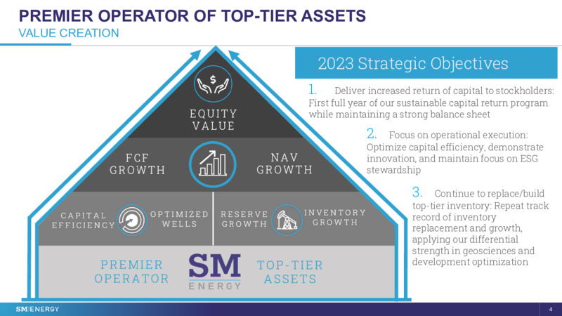 4Q 2022 Earnings Presentation – SM Energy Company – slide 3