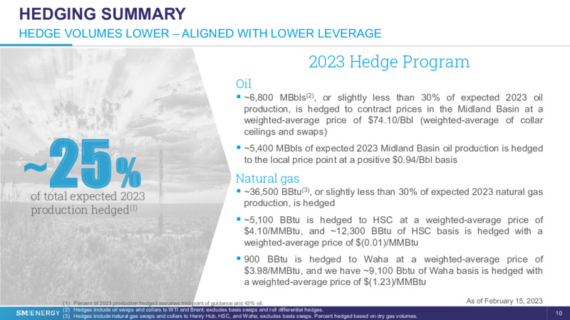 4Q 2022 Earnings Presentation – SM Energy Company – slide 9