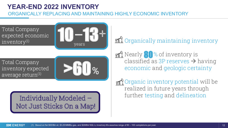 4Q 2022 Earnings Presentation – SM Energy Company – slide 11