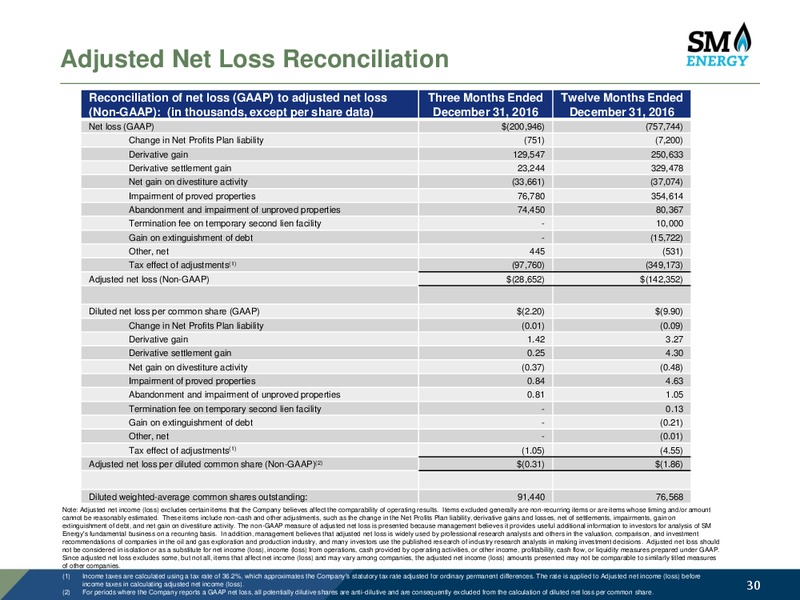 Q4 2016 and Full Year 2016 – SM Energy Company – slide 29