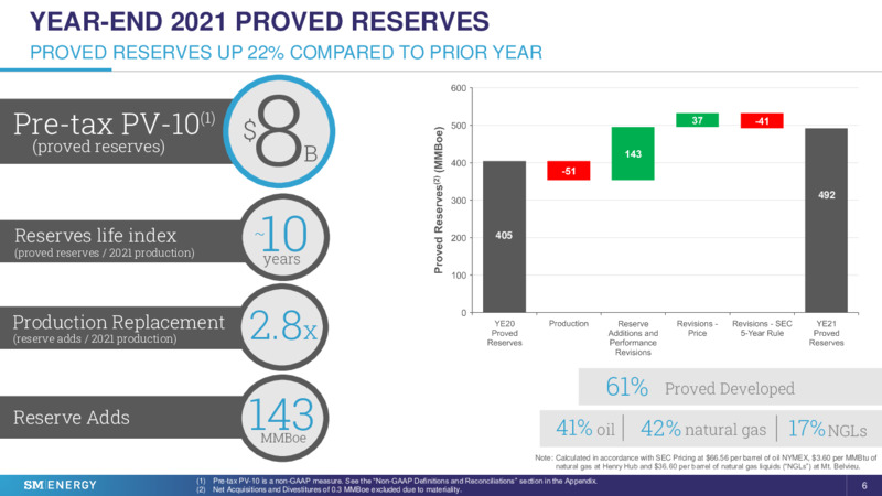 4Q 2021 Earnings Presentation – SM Energy Company – slide 5