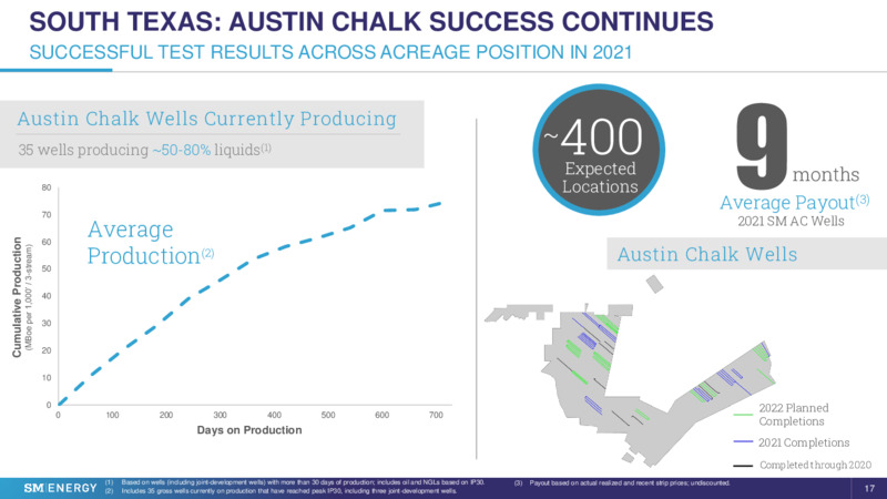 4Q 2021 Earnings Presentation – SM Energy Company – slide 16