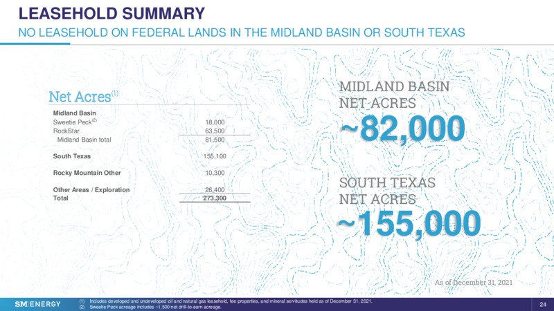 4Q 2021 Earnings Presentation – SM Energy Company – slide 23