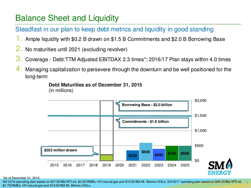 Credit Suisse 21st Annual Energy Summit – SM Energy Company – slide 5