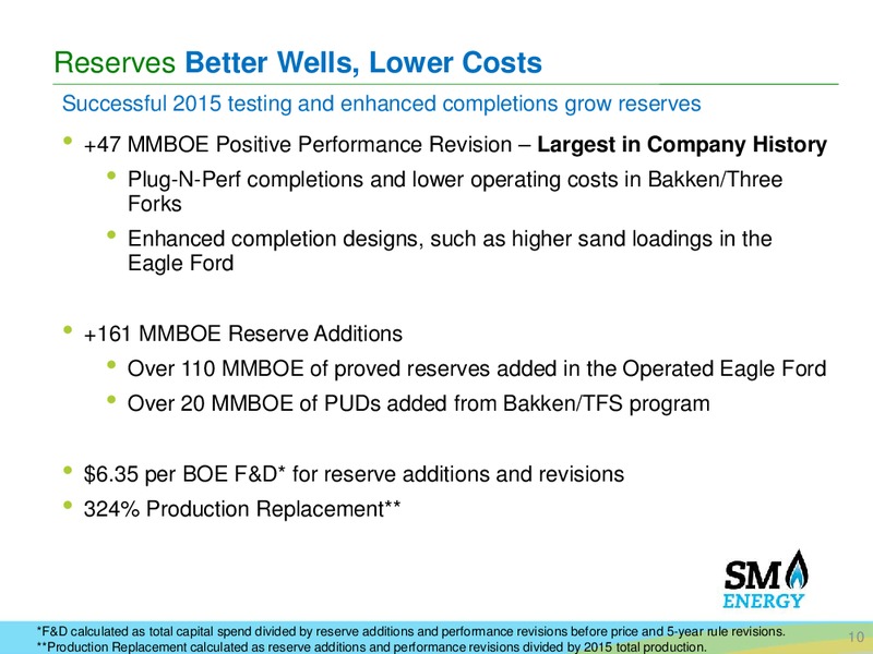 Credit Suisse 21st Annual Energy Summit – SM Energy Company – slide 8