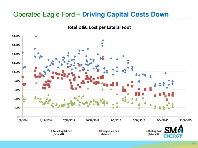 Credit Suisse 21st Annual Energy Summit – SM Energy Company – slide 37