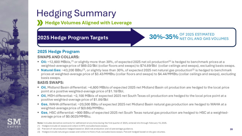 JPM Global Leverage Finance Conference – SM Energy Company – slide 27