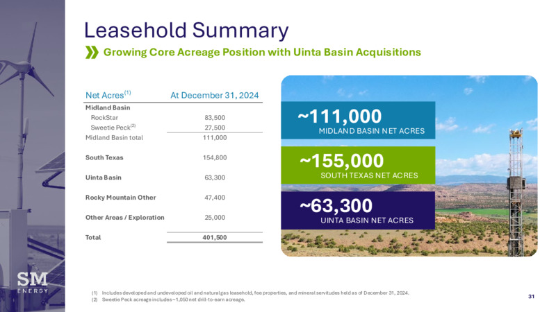 JPM Global Leverage Finance Conference – SM Energy Company – slide 30