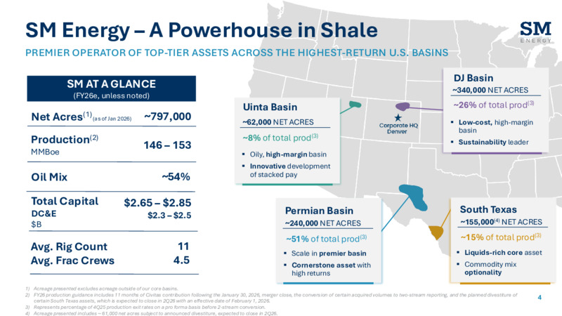 4Q 2025 Earnings Presentation – SM Energy Company – slide 3