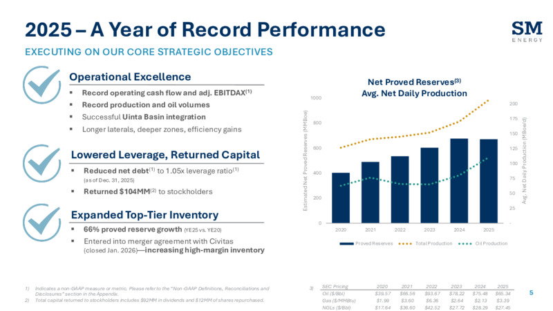 4Q 2025 Earnings Presentation – SM Energy Company – slide 4