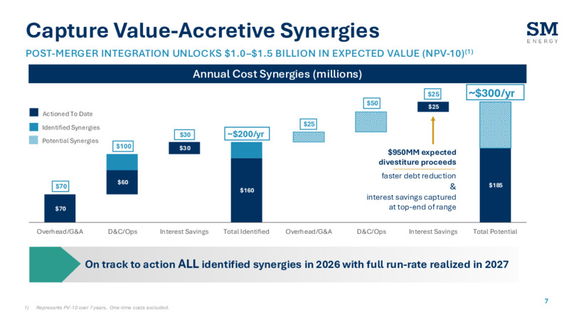 4Q 2025 Earnings Presentation – SM Energy Company – slide 6