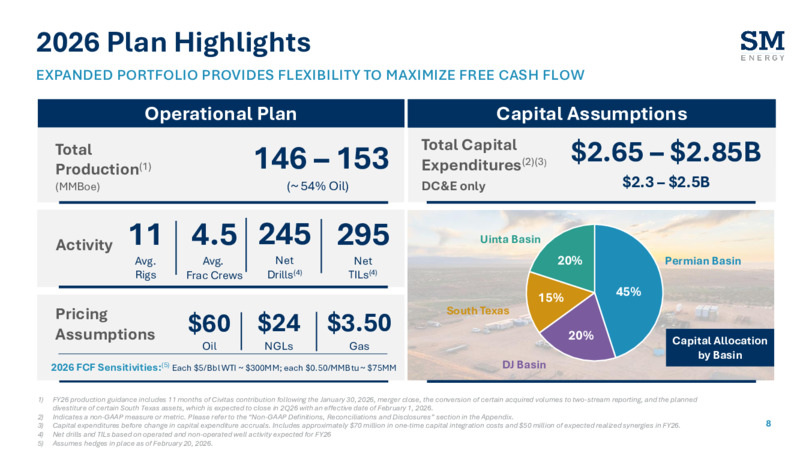 4Q 2025 Earnings Presentation – SM Energy Company – slide 7