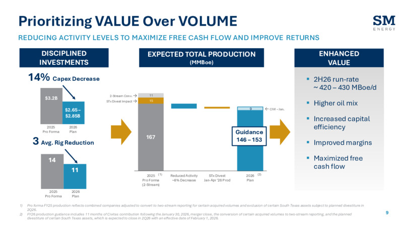 4Q 2025 Earnings Presentation – SM Energy Company – slide 8