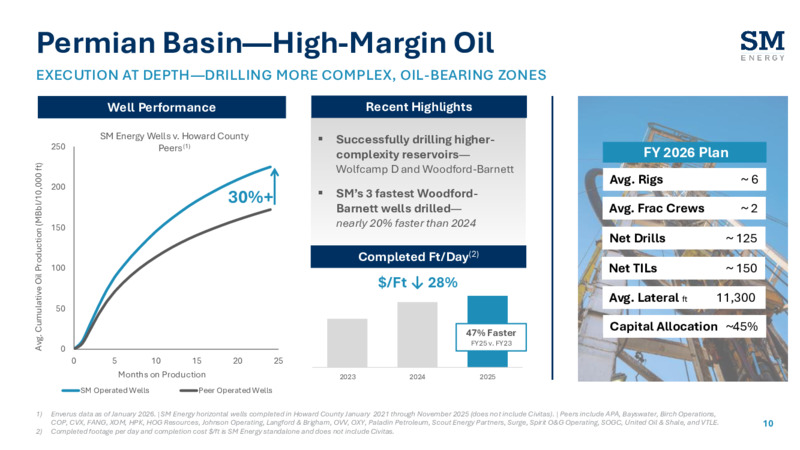 4Q 2025 Earnings Presentation – SM Energy Company – slide 9