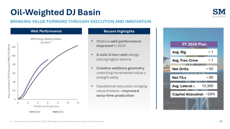 4Q 2025 Earnings Presentation – SM Energy Company – slide 10