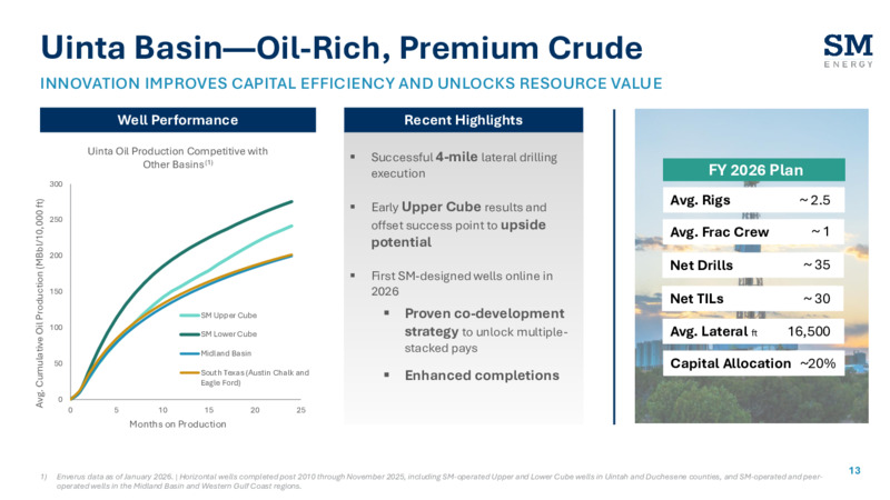 4Q 2025 Earnings Presentation – SM Energy Company – slide 12