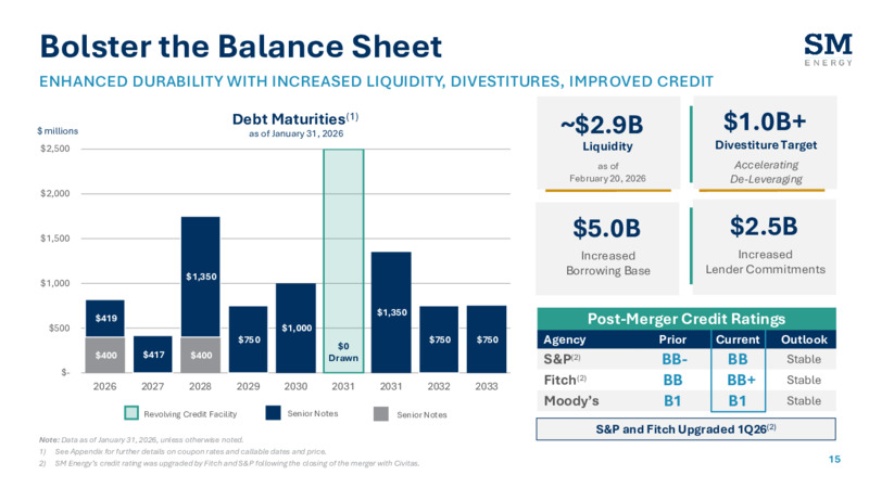 4Q 2025 Earnings Presentation – SM Energy Company – slide 14