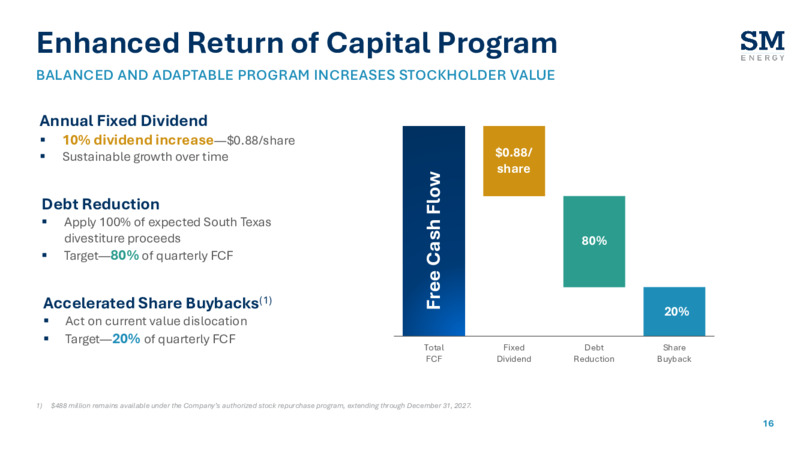 4Q 2025 Earnings Presentation – SM Energy Company – slide 15