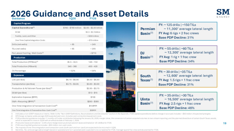 4Q 2025 Earnings Presentation – SM Energy Company – slide 18