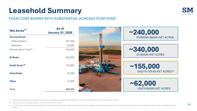 4Q 2025 Earnings Presentation – SM Energy Company – slide 19